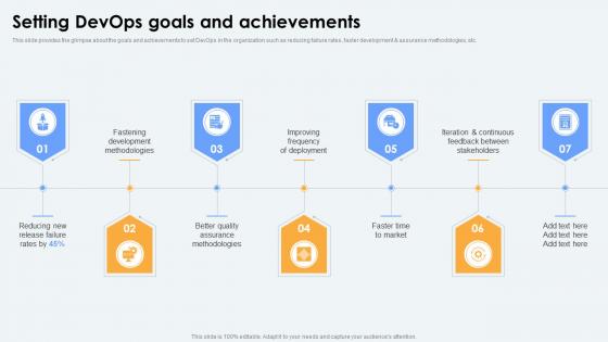 Setting Devops Goals And Achievements Ppt Powerpoint Presentation Model Design