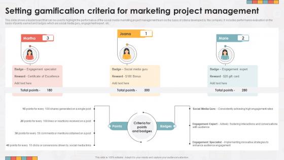 Setting Gamification Criteria For Marketing Project Management