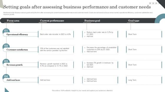 Setting Goals After Assessing Business Performance Managing Retail Business Operations