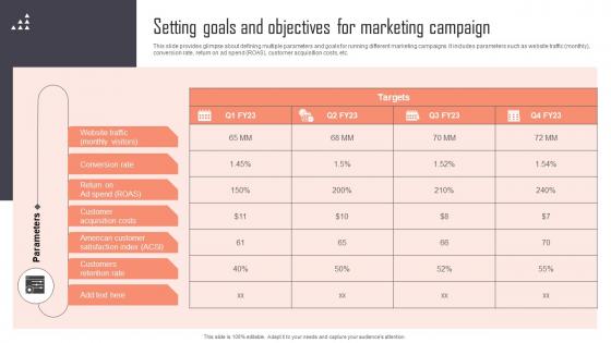 Setting Goals And Objectives For Marketing Campaign Implementing New Marketing Campaign Plan Strategy SS