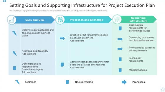 Setting goals and supporting infrastructure for project execution plan