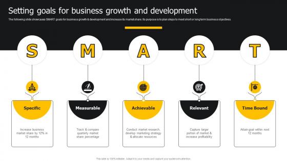 Setting Goals For Business Growth And Development Developing Strategies For Business Growth