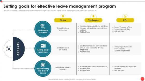 Setting Goals For Effective Leave Management Program Automating Leave Management CRP DK SS