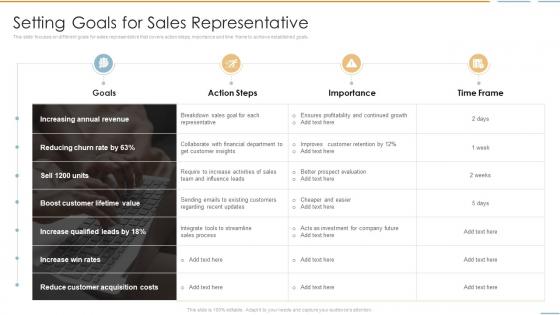 Setting Goals For Sales Representative Creating Competitive Sales Strategy