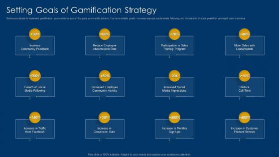 Setting Goals Of Gamification Using Leaderboards And Rewards For Higher Conversions