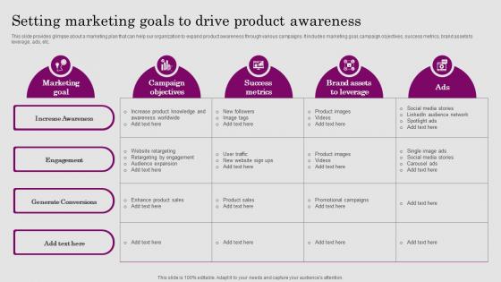 Setting Marketing Goals To Drive Product Awareness Consumer ADOPTION Process Introduction