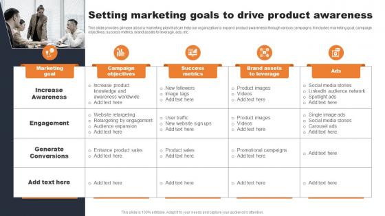 Setting Marketing Goals To Drive Product Awareness Evaluating Consumer Adoption Journey