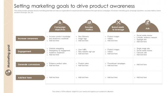 Setting Marketing Goals To Drive Product Awareness Techniques For Customer