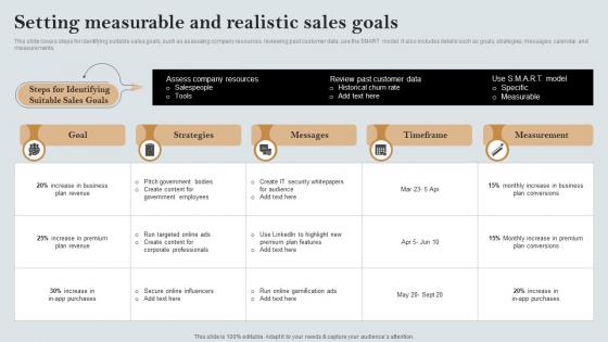 Setting Measurable And Realistic Sales Goals A Comprehensive Guide MKT SS V