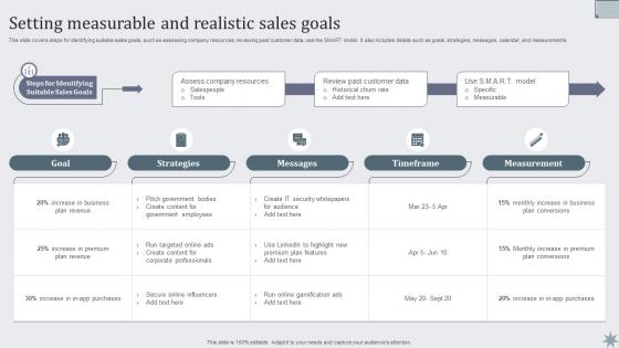 Setting Measurable And Realistic Sales Goals Effective Sales Techniques To Boost Business MKT SS V