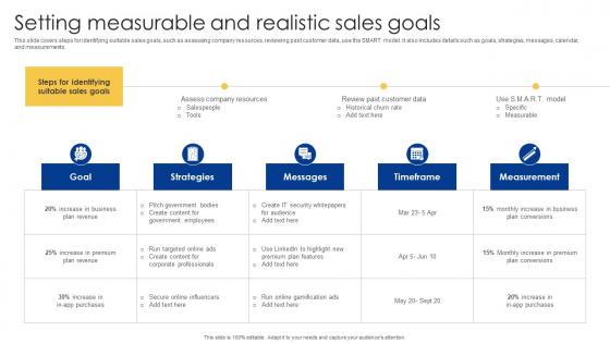 Setting Measurable And Realistic Sales Goals Powerful Sales Tactics For Meeting MKT SS V
