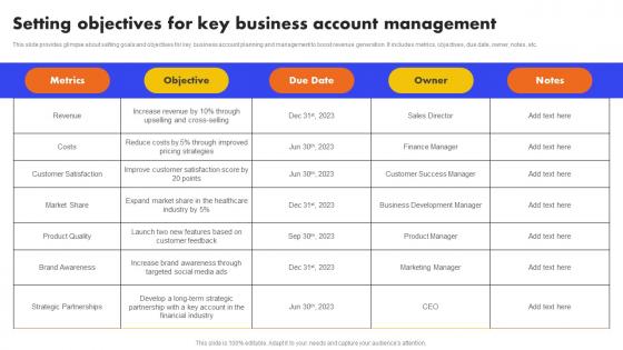 Setting Objectives For Key Business Account Management Analyzing And Managing Strategy SS V