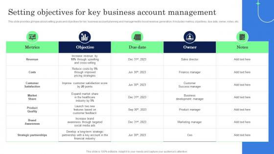 Setting Objectives For Key Business Account Management Complete Guide Of Key Account Strategy SS V