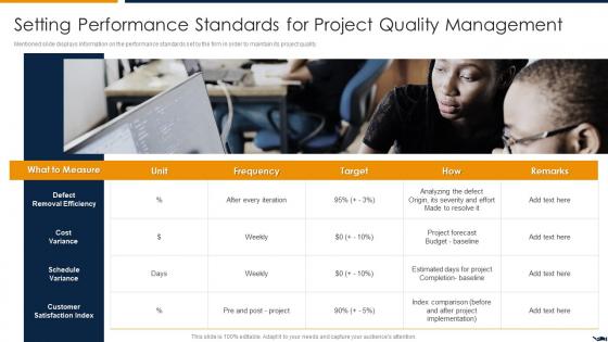 Setting Performance Project Quality Assurance Using Agile Methodology IT