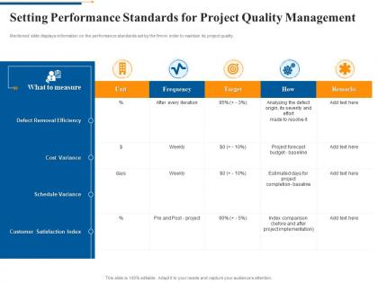 Setting performance standards for project quality management agile software quality assurance model it