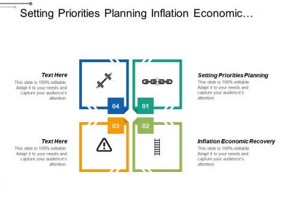 Setting priorities planning inflation economic recovery strategy swot cpb