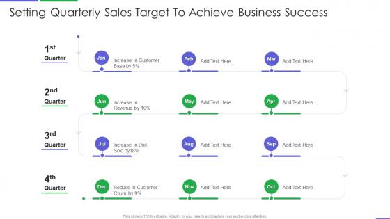 Setting quarterly sales target to achieve business success