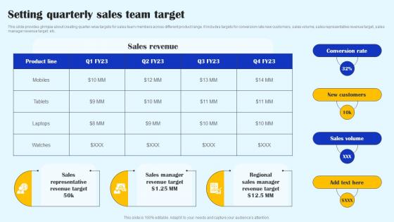 Setting Quarterly Sales Team Target Streamlined Sales Plan Mkt Ss V