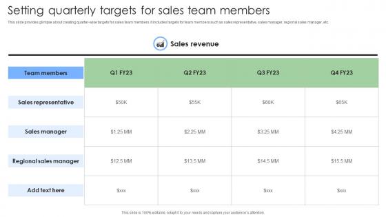 Setting Quarterly Targets For Sales Team Steps To Build And Implement Sales Strategies