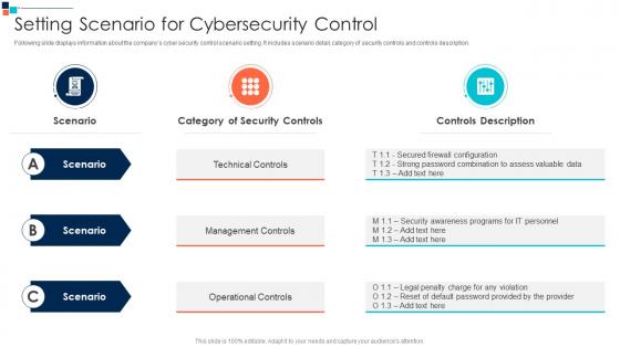 Setting Scenario For Cybersecurity Control Introducing A Risk Based Approach To Cyber Security