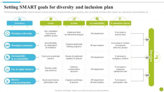 Setting Smart Goals For Diversity And Inclusion Plan Strategies To Improve Diversity DTE SS
