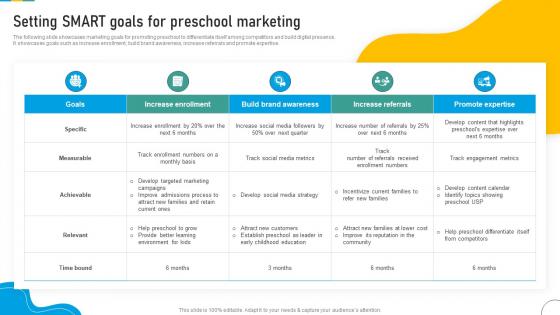 Setting SMART Goals For Preschool Marketing Marketing Strategic Plan To Develop Brand Strategy SS V