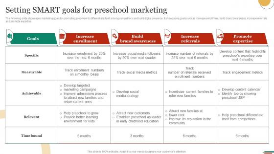 Setting SMART Goals For Preschool Marketing Strategies To Promote Strategy SS V