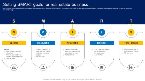 Setting SMART Goals For Real Estate Business How To Market Commercial And Residential Property MKT SS V