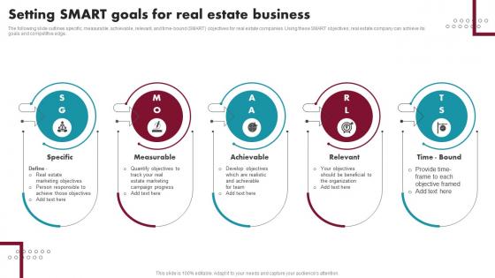 Setting Smart Goals For Real Estate Business Innovative Ideas For Real Estate MKT SS V