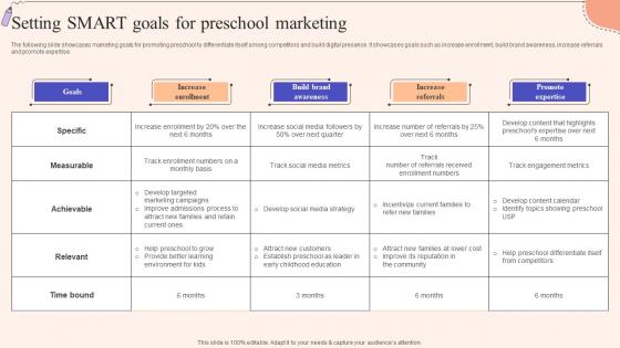 Setting SMART Goals For Strategic Guide To Promote Early Childhood Strategy SS V