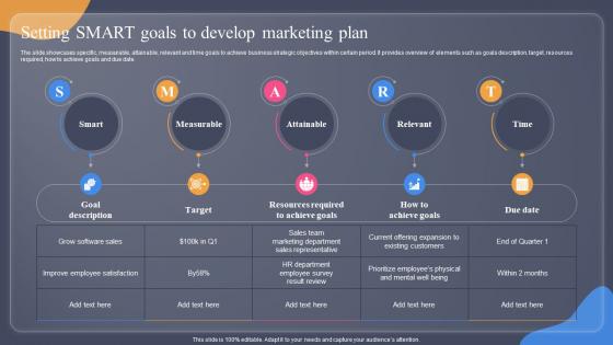 Setting Smart Goals To Develop Marketing Plan Guide For Situation Analysis To Develop MKT SS V