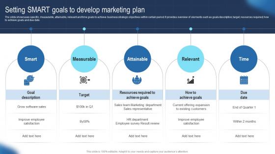 Setting Smart Goals To Develop Marketing Plan Guide To Develop Advertising Strategy Mkt SS V