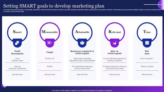 Setting Smart Goals To Develop Marketing Plan Guide To Employ Automation MKT SS V