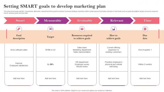 Setting SMART Goals To Develop Marketing Plan Marketing Strategy Guide For Business Management MKT SS V