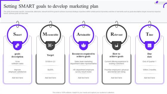 Setting SMART Goals To Develop Marketing Plan Ppt Powerpoint Presentation File Ideas Mkt Ss V