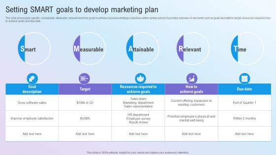 Setting Smart Goals To Develop Marketing Plan Step By Step Guide For Marketing MKT SS V
