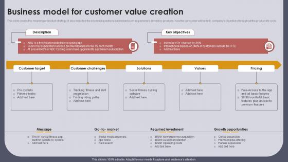 Setting Strategic Vision For Product Offerings Business Model Customer Value Creation Strategy SS V