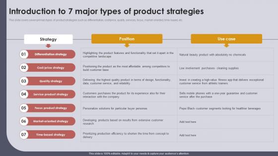 Setting Strategic Vision For Product Offerings Introduction To 7 Major Types Of Product Strategy SS V