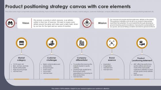 Setting Strategic Vision For Product Offerings Product Positioning Strategy Canvas Core Strategy SS V