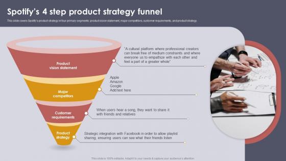 Setting Strategic Vision For Product Offerings Spotifys 4 Step Product Strategy Funnel Strategy SS V