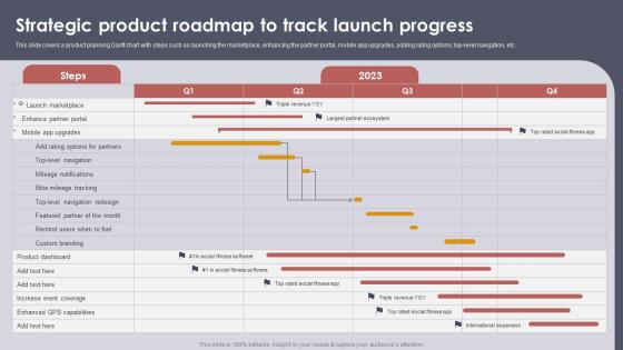 Setting Strategic Vision For Product Offerings Strategic Product Roadmap To Track Launch Strategy SS V
