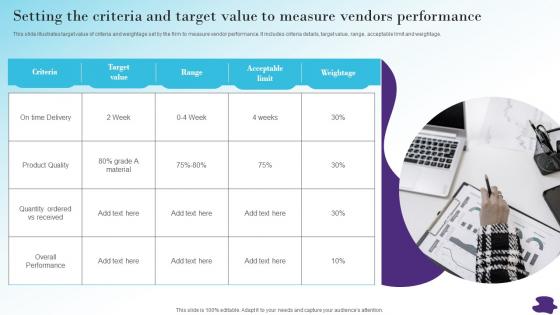 Setting The Criteria And Target Value To Modernizing And Making Customer Oriented Strategy SS V