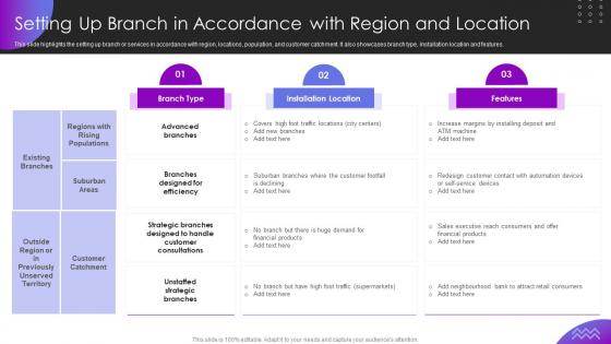 Setting Up Branch In Accordance With Region And Location Operational Transformation Banking Model