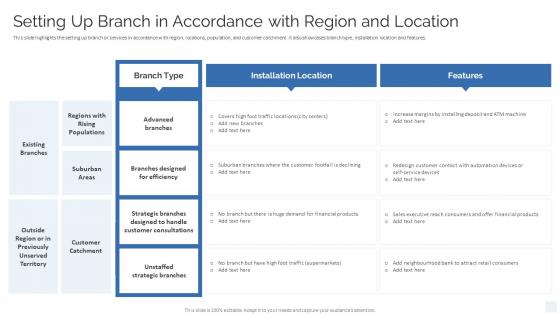 Setting Up Branch In Accordance With Region And Location Strategy To Transform Banking Operations Model