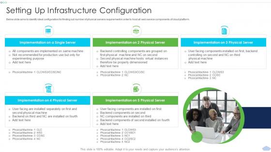 Setting Up Infrastructure Configuration Strategies To Implement Cloud Computing Infrastructure