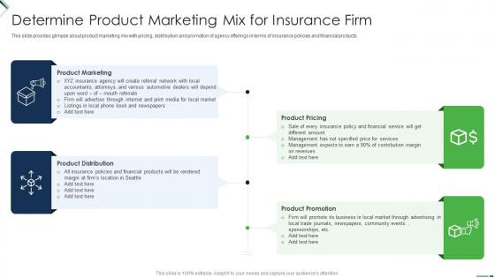 Setting Up Insurance Business Determine Product Marketing Mix For Insurance Firm