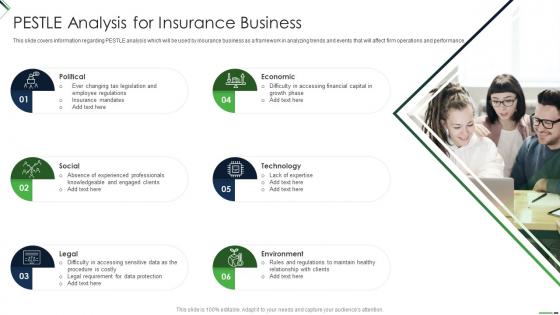 Setting Up Insurance Business PESTLE Analysis For Insurance Business