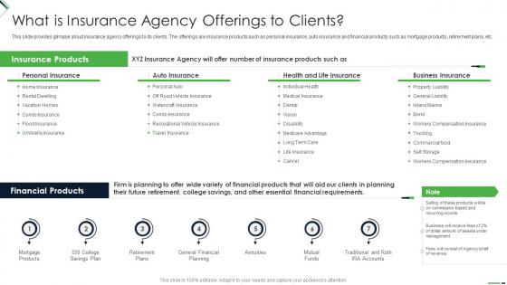 Setting Up Insurance Business What Is Insurance Agency Offerings To Clients