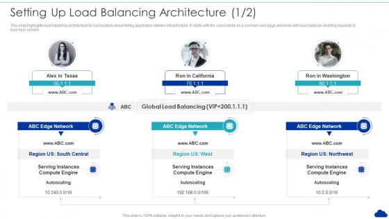 Setting Up Load Balancing Architecture Optimization Of Cloud Computing Infrastructure Model