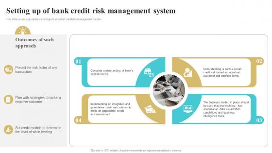 Setting Up Of Bank Credit Risk Management System Bank Risk Management Tools And Techniques